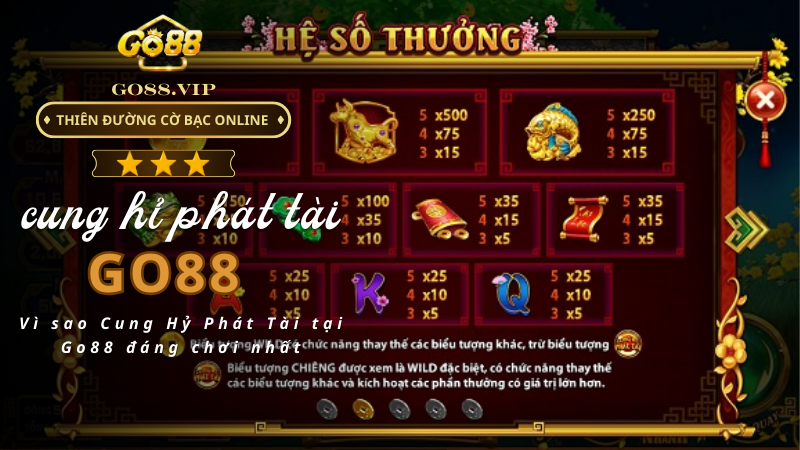 Vì sao Cung Hỷ Phát Tài tại Go88 đáng chơi nhất